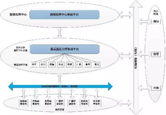 尊龙凯时官网各个行业收集编制办理规划（含拓扑图）(图3)