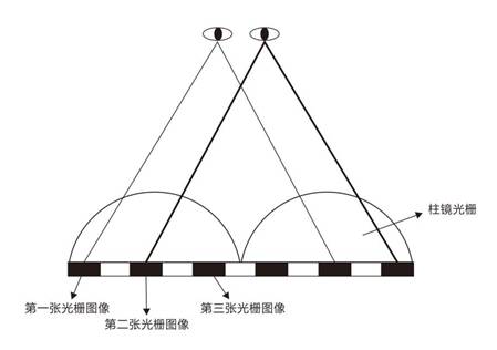 3d镜原理是什么_吊车臂伸缩原理3d图解