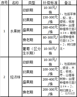 4亿人口得到拆迁赔偿_拆迁赔偿清单明细图片