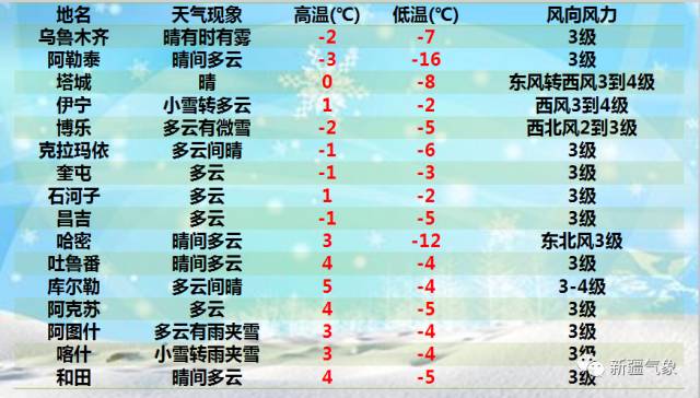 哈密多少人口_哈密这个地方面向社会公开招聘专职治安巡控人员和协警共170名