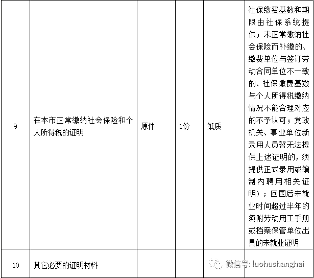 上海历年各区户籍出生人口_上海各区人口图(3)