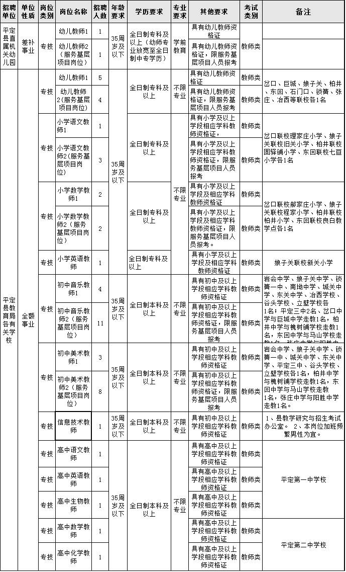 阳泉招聘信息_2017年度钦州市中小学教师公开招聘工作公告(2)