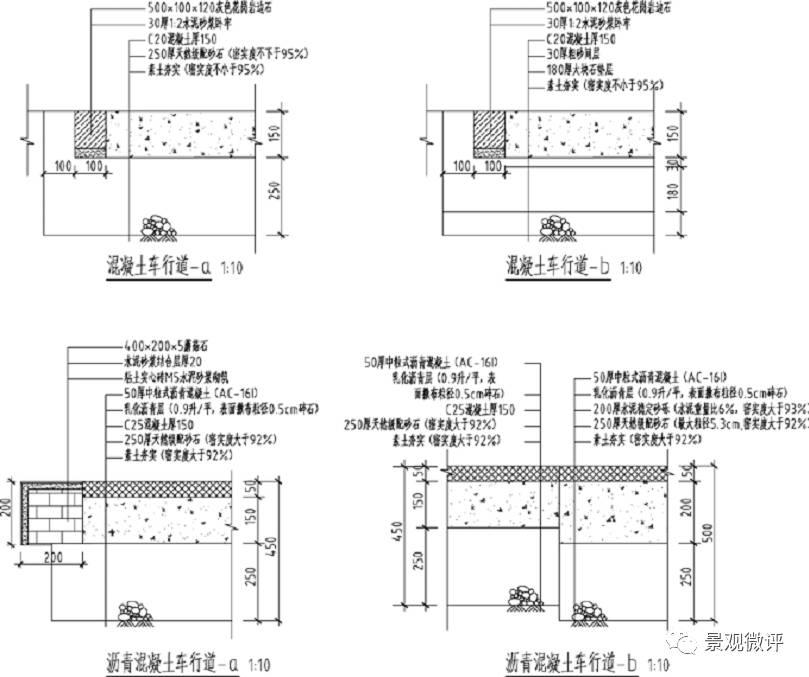 园林游路 工程设计与施工