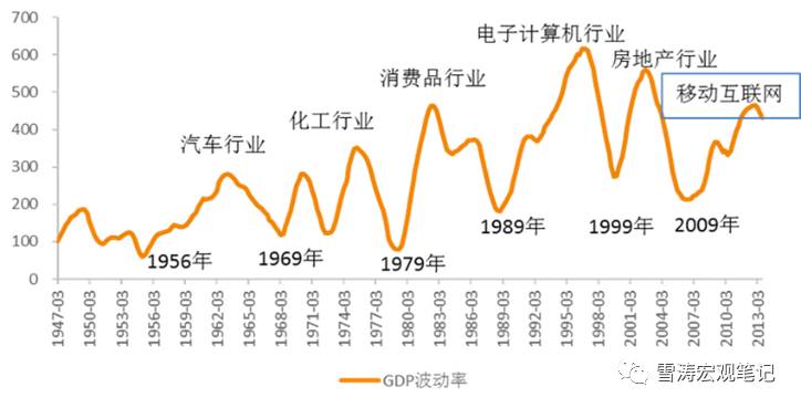 gdp哪年进入美国_美国2018年GDP为20.5万亿美元,这个能占世界GDP多大比重(2)