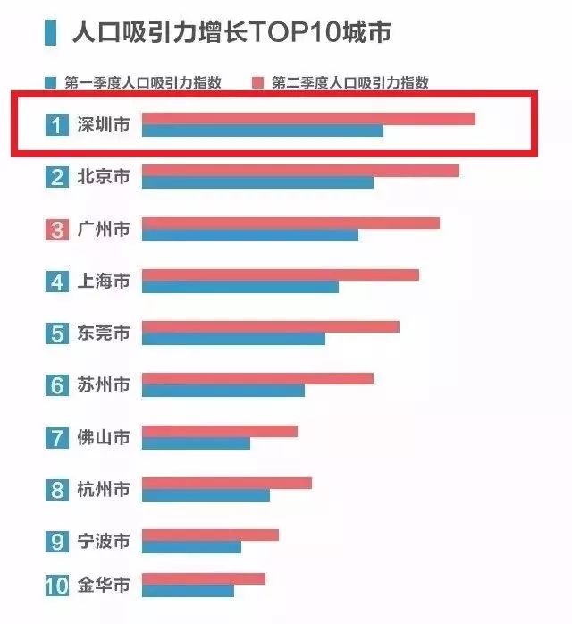 人口多少算_台湾有多少人口(2)