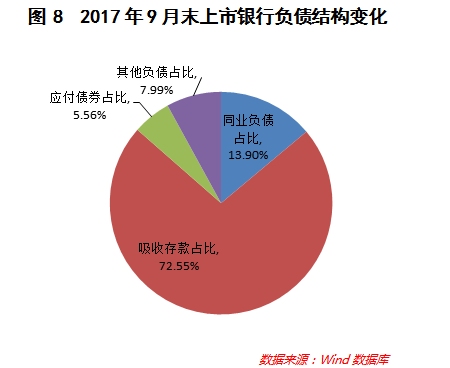 经济总量和负债比