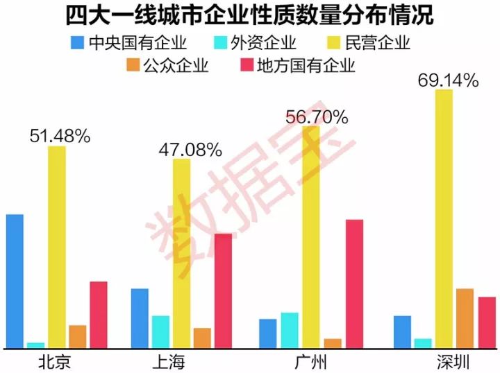 开市客市值与深圳GDP_深圳 GDP超广州 市值超上海