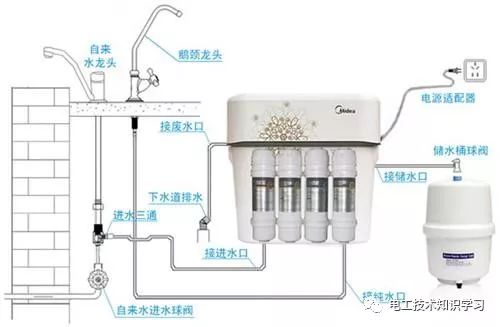 6个方法判断自家水质情况和净水器安装方法安装步骤详解-电工技术知识