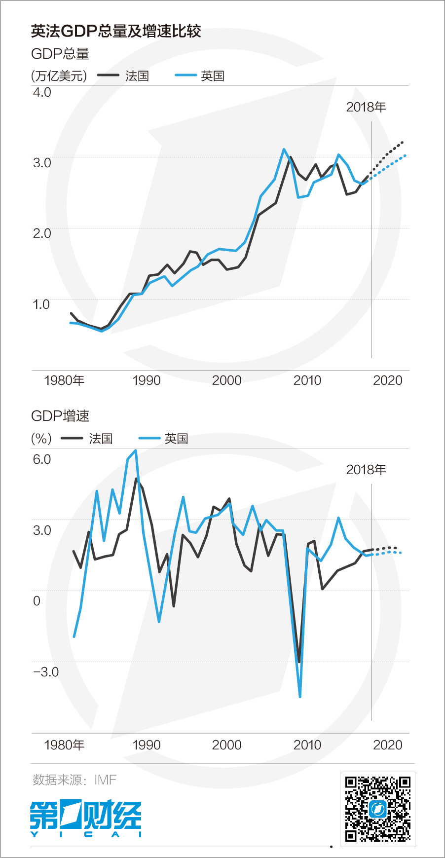 英国gdp为什么能反超法国_印度2020年前三季度GDP大跌,被英法反超 和我国渐行渐远(2)