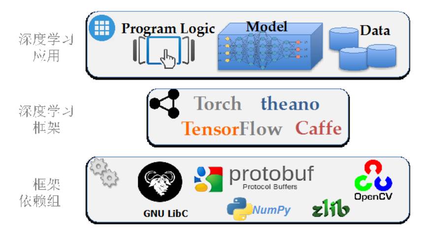 【组图】tensorflow,caffe,torch 三大深度学习框架被存在安全漏洞