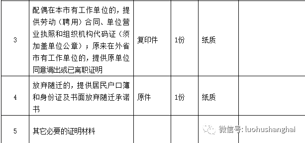 2020年上海户籍出生人口_北京历年户籍出生人口(3)