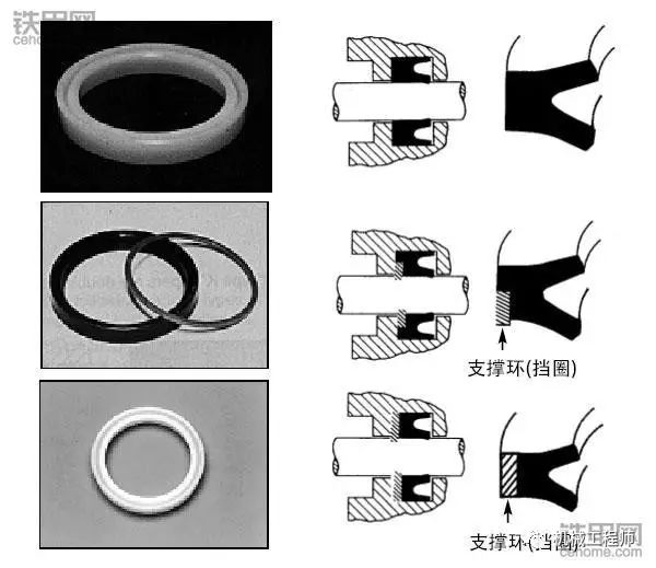 工程机械上有多少种密封圈?都是干什么用的?