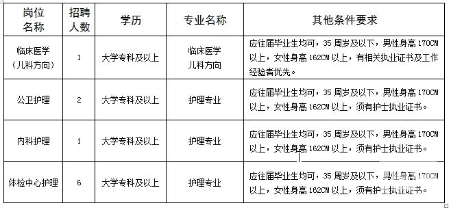 济宁护士招聘_2019山东济宁鱼台县人民医院招聘 公共基础知识 事业有成套餐(2)