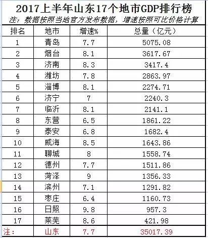 聊城市GDP_聊城市地图(3)