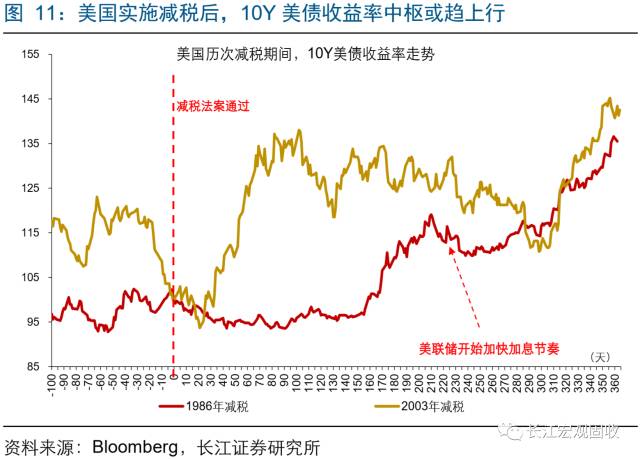 宏观经济总量失_宏观经济图片