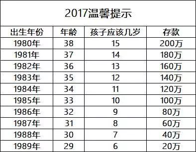 80后90后, 你有多少存款 网友回复真的太现实了