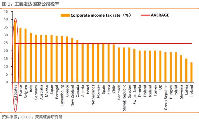 中国房价是否影响gdp_中国楼市年销售额超10万亿 高过韩国GDP(3)