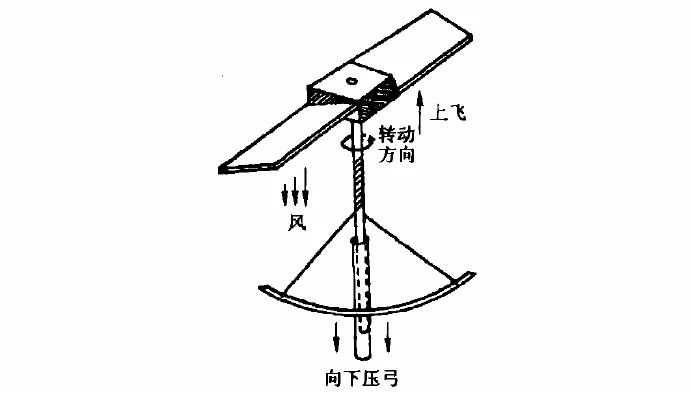 竹蜻蜓的原理是什么_哆啦a梦竹蜻蜓图片