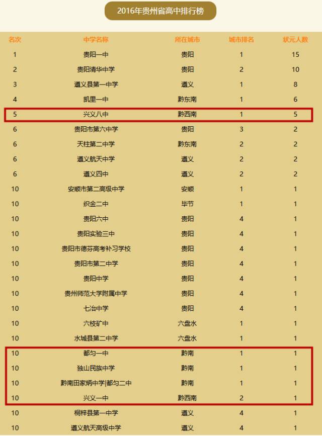 兴义人口有多少_国家拨给贵州省3.4亿的补助,兴义这些人将获益(2)