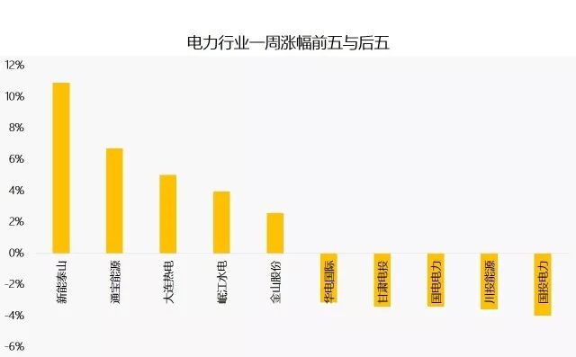 四川水电气一户多人口