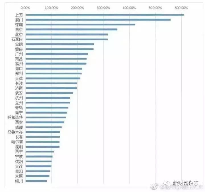 1家十人口_人口普查(3)