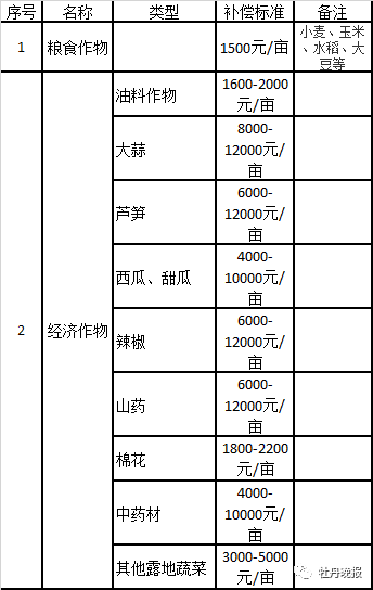 4亿人口得到拆迁赔偿_拆迁赔偿清单明细图片