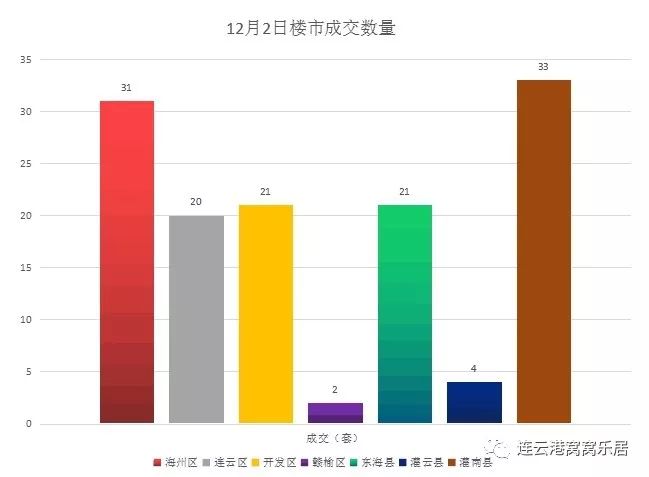 连云港外来人口隔离_连云港人口普查