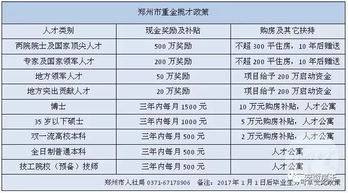 人口在8000万人以上的省级行政区_中国省级行政区地图(2)