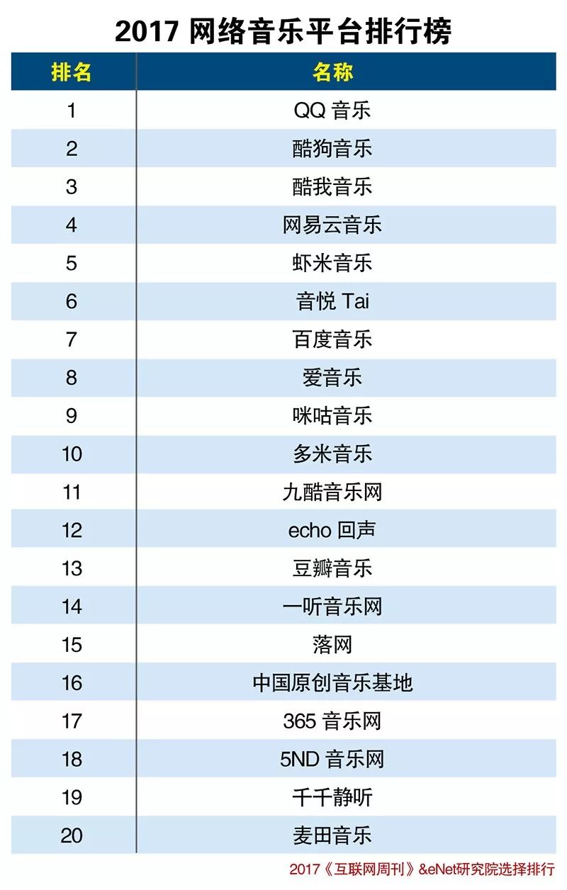 2017英文歌排行榜_2017年度背景音乐系统十大品牌排行榜