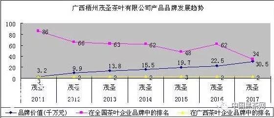 六堡茶产业发展概述