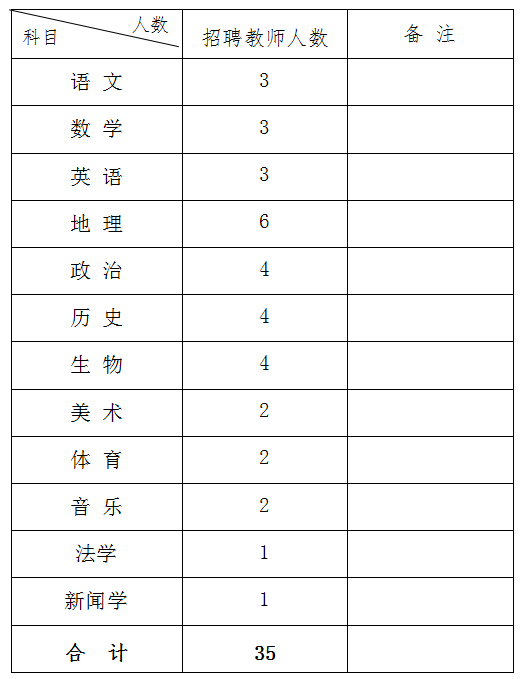 招聘记录表_XLSX招工 XLSX格式招工素材图片 XLSX招工设计模板 我图网(2)