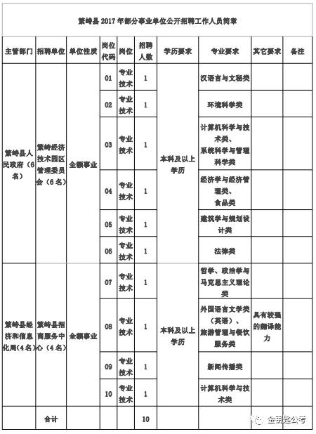 繁峙县城多少人口_繁峙县城地图