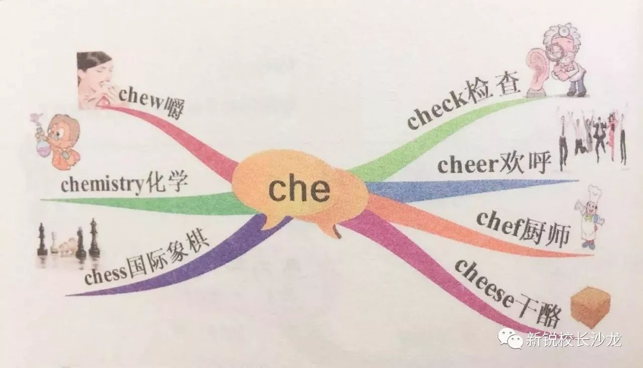 英语新思路丨思维导图记忆单词的7种方法