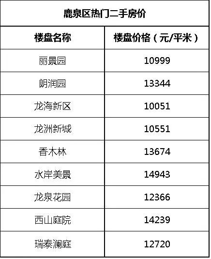 藁城区比鹿泉的gdp_刚刚,国家正式宣布 河北没买房子的恭喜了 附石家庄楼盘最新报价 好消息