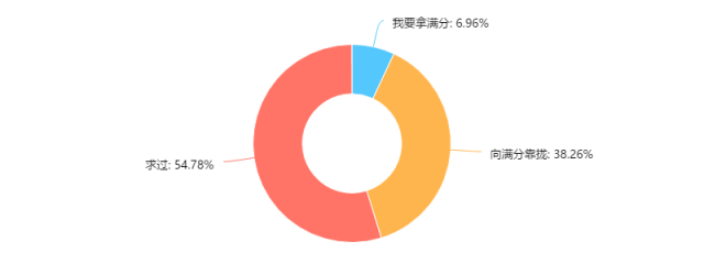 竺怎么读（竺怎么读什么意思）-85模板网