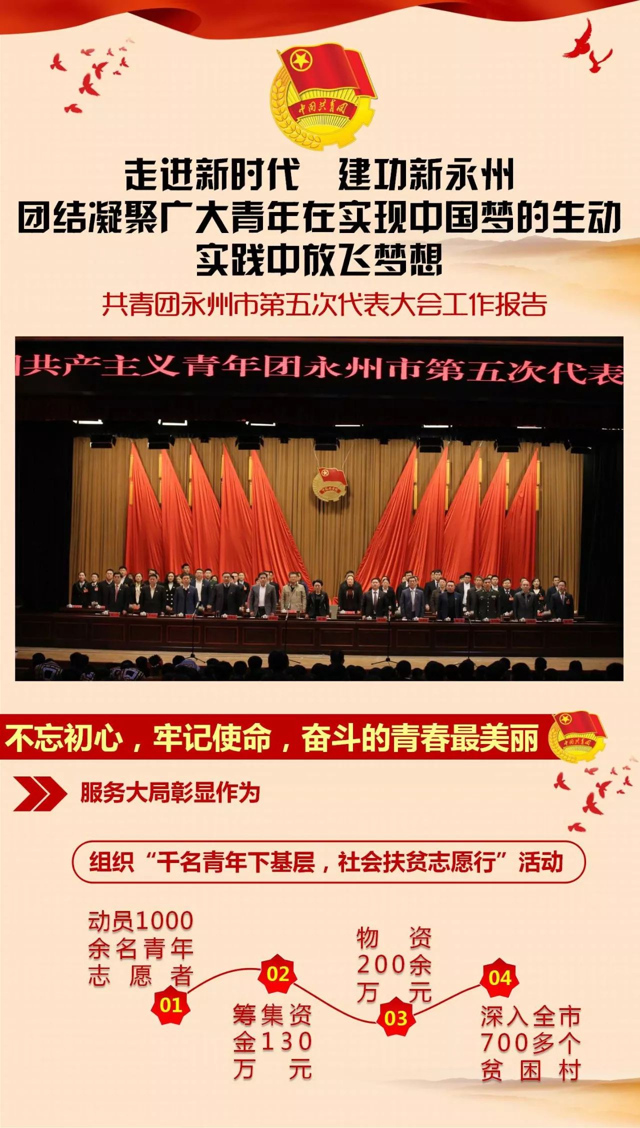 满满干货!一图看懂共青团永州市第五次团代会工作报告!