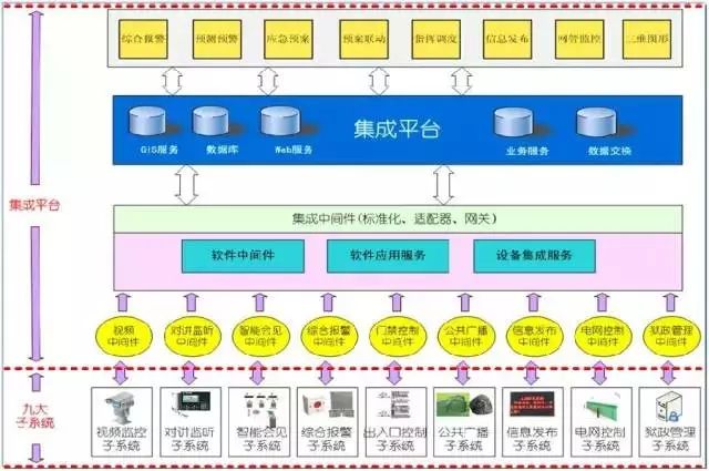 尊龙凯时官网各个行业收集编制办理规划（含拓扑图）(图2)