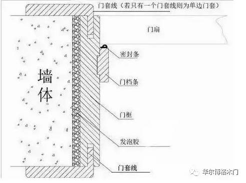 【木门知识】木门门套,门套线,门扇你会安装吗