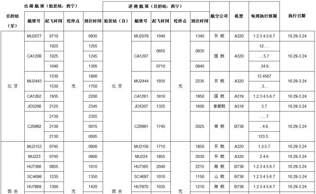 西宁人口源流_西宁火车站