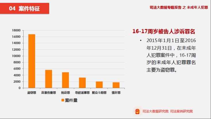 司法大数据报告显示:62.63%的未成年人犯罪被告人为初中生