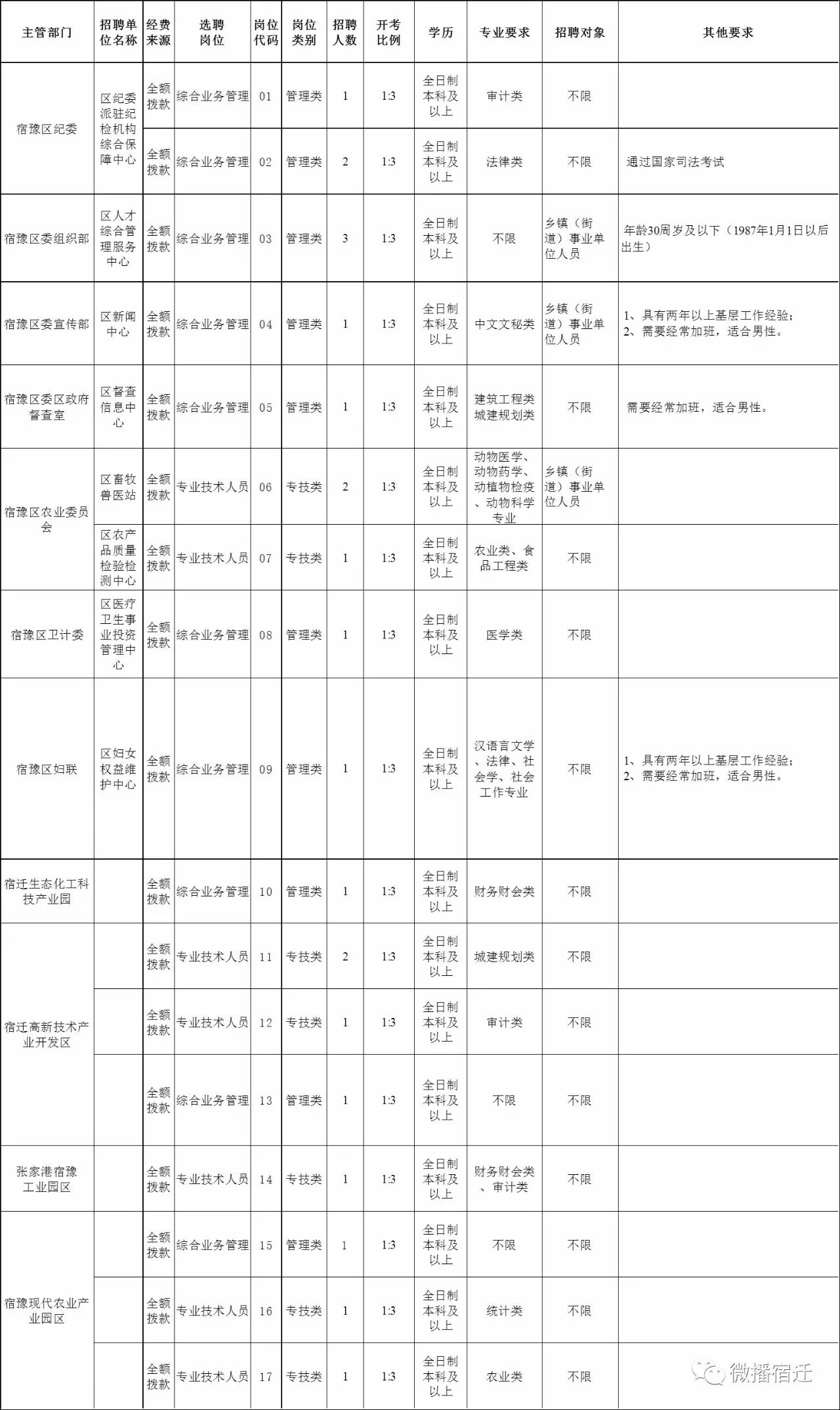 格力大松(宿迁)在招聘!