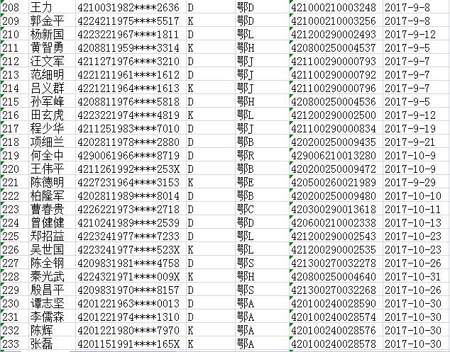 湖北省多少人口_湖北各市州县等级 人口 职能已定 你家乡怎么变