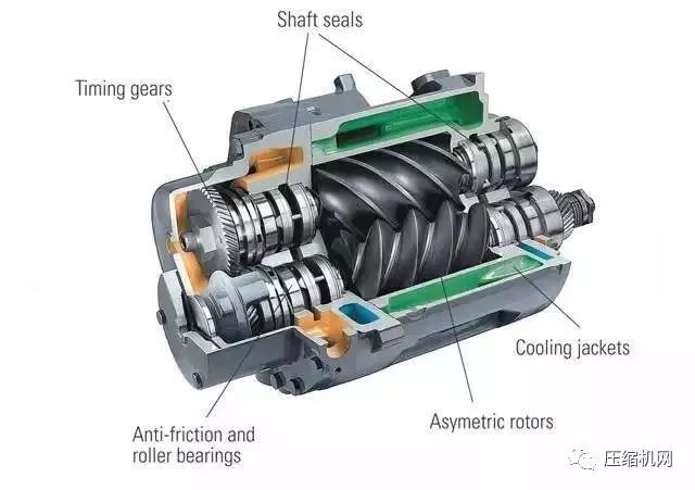 视频| 3d动画讲解德国man双螺杆式压缩机!