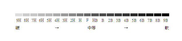 硬度(h)和黑度(b)两个维度进行了分类刚入门的小朋友们推荐先用铅笔