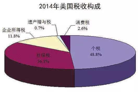 微观经济学税收总量怎么求_微观经济学思维导图