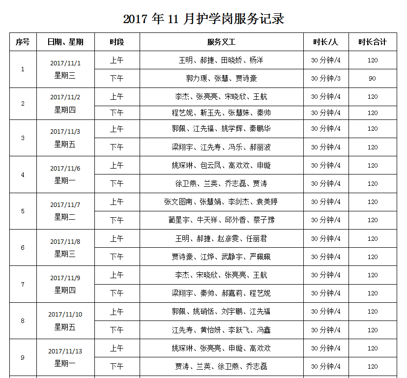 30 护学岗小结 2017年11月1日-11月30日 护学岗服务明细 (点击表格