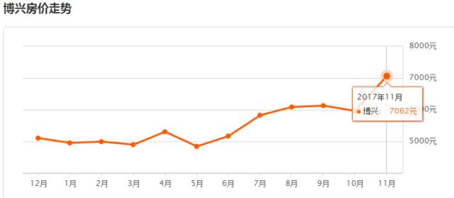 山东省滨州市博兴县GDP增速_如何看待2018年上半年山东省滨州市gdp负增长