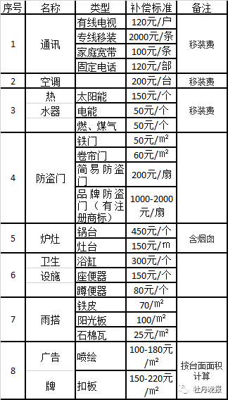 4亿人口得到拆迁赔偿_拆迁赔偿清单明细图片