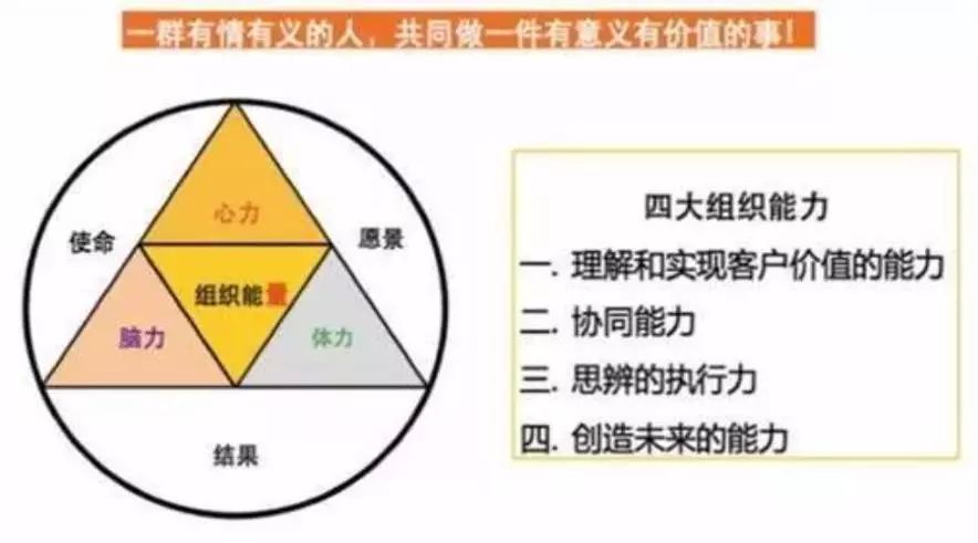 胜任力汇编故事c65 | "三力模型"—阿里hr独具特色的方法论