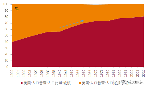 美国经济总量百年_百年前的美国(2)